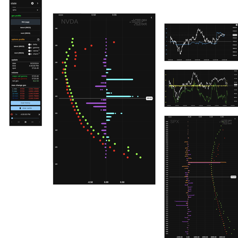 Gexbot options analytics