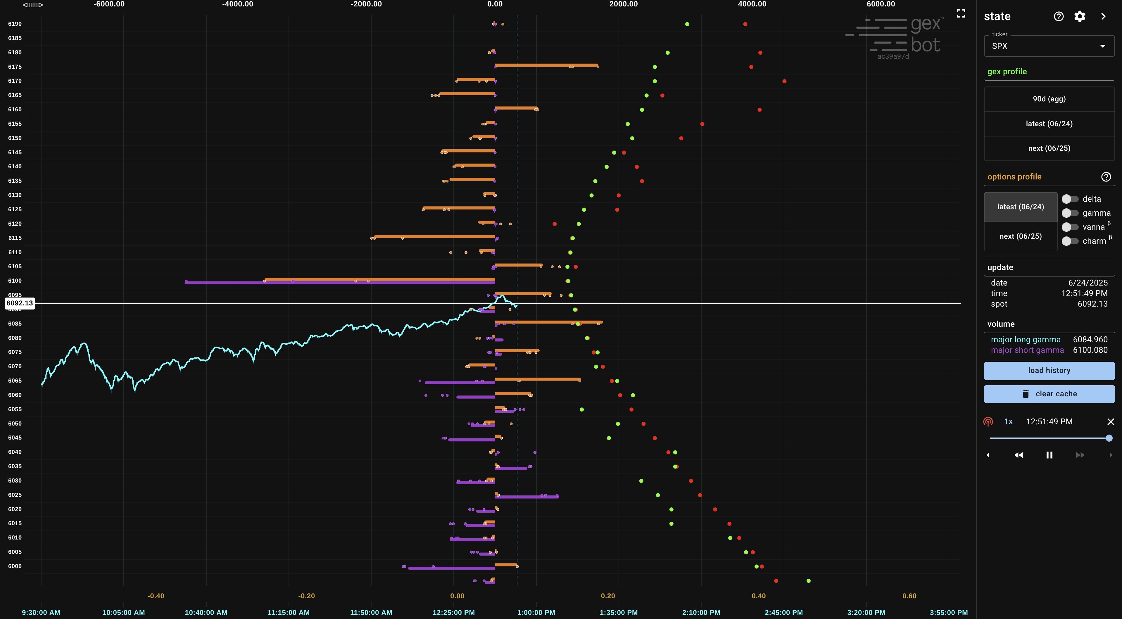 Gexbot gamma and GEX visualization