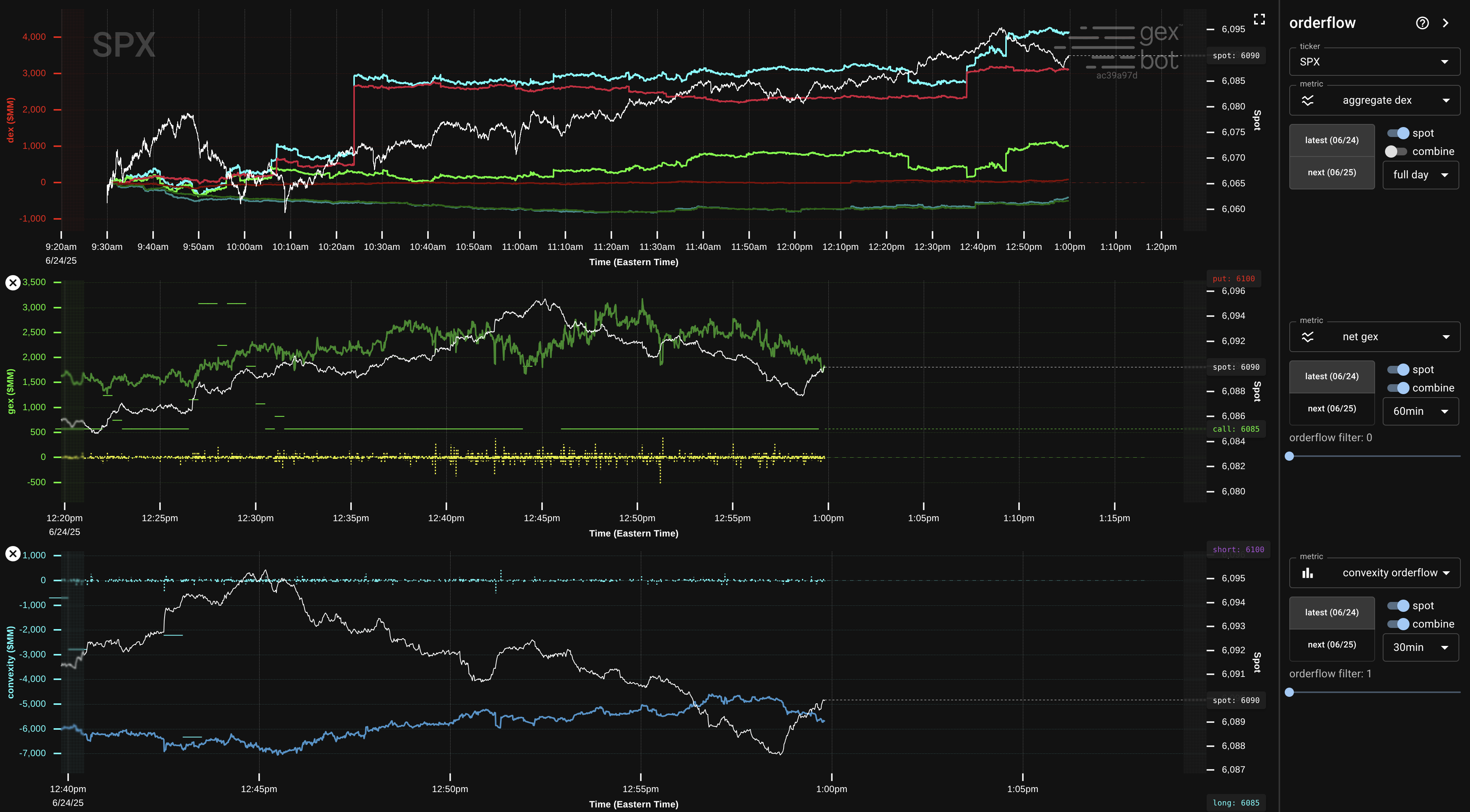 Gexbot orderflow and exposure tools