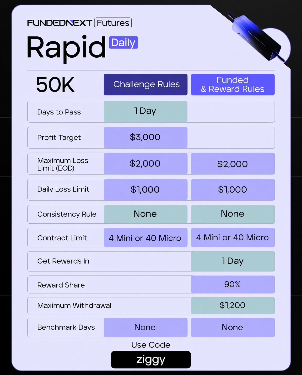 FundedNext Rapid plan promo